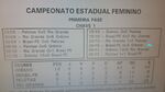Campeonato Estadual Feminino de 2000 - RS.jpg