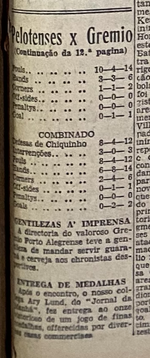 1934.10.30 - Amistoso - Grêmio 1 x 2 Combinado Pelotense - Correio do Povo 2.png