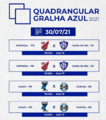 2021.07.30 - Grêmio x Azuriz (Sub-15) e (Sub-17).tabela.png