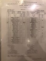 1998.02.05 - Copa Ano Novo - Shanghai Shenhua 1 x 2 Grêmio - Súmula.jpg