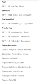 2022.11.19 - Grêmio 4 x 2 Avaí (Sub-14).3.png