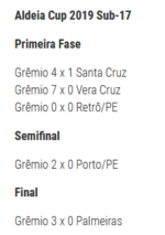 2019.12.16 - Grêmio 3 x 0 Palmeiras (Sub-17) -jogos.png