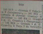 1919.06.29 - Taça 7 de Setembro - Grêmio 4 x 2 Cruzeiro-RS.PNG
