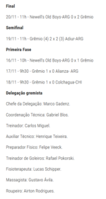 2022.11.20 - Grêmio 2 x 0 Newell's Old Boys (Sub-16).3.png