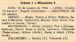 1954.01.24 - Millonarios 5 x 1 Gremio - Revista Gremio 70 n 5.png
