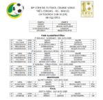 2015 - Copa Cidade Verde Sub-10 - tabela.png