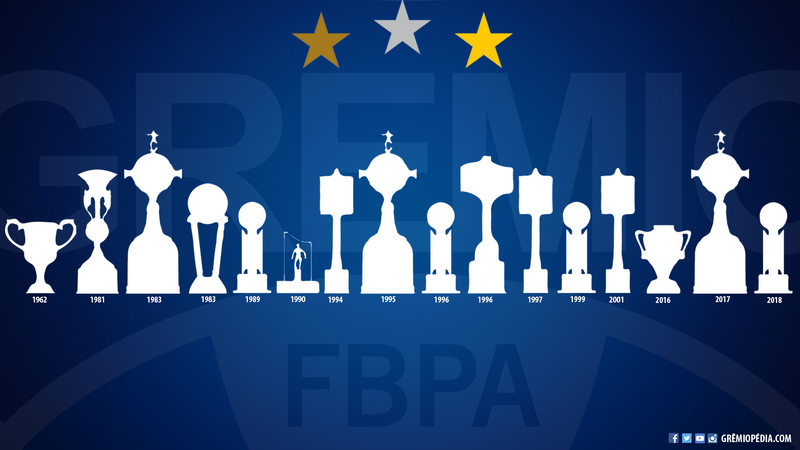 Arquivo:Wallpaper Grêmio Bicampeão da Recopa.png