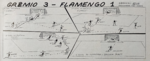 1958.08.10 - Citadino POA - Flamengo Caxias 1 x 3 Grêmio - Ilustração dos gols.PNG