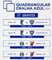 2021.07.29 - Grêmio x Athletico Paranaense (Sub-15) e (Sub-17).tabela.png