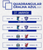 2021.07.29 - Grêmio x Athletico Paranaense (Sub-15) e (Sub-17).tabela.png