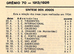 1924 Lista de Jogos - Revista Grêmio 70.PNG