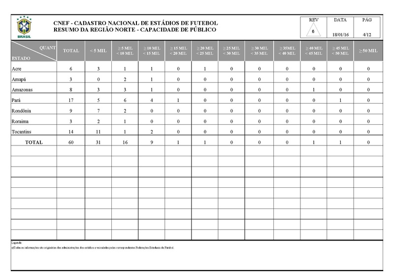 Arquivo:CNEF Cadastro Nacional Estadios Futebol.pdf