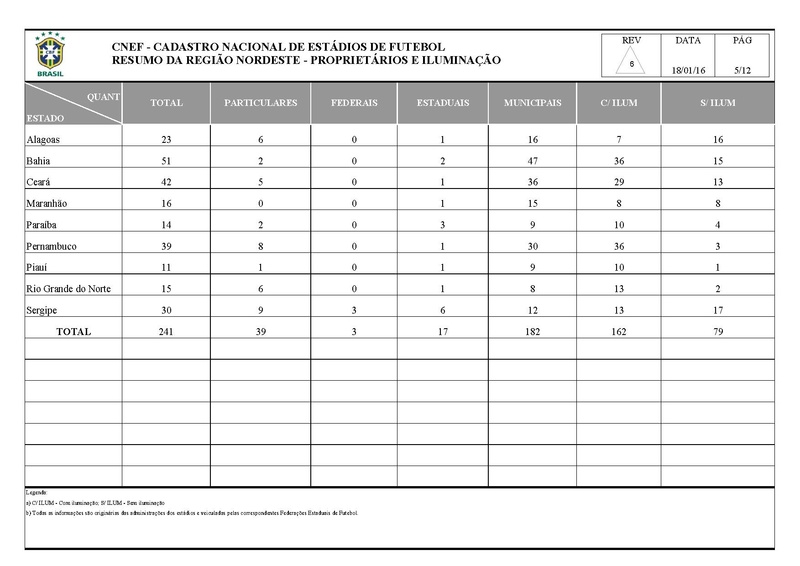 Arquivo:CNEF Cadastro Nacional Estadios Futebol.pdf