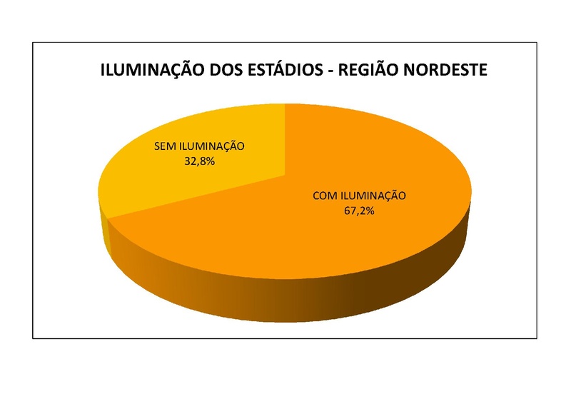 Arquivo:CNEF Cadastro Nacional Estadios Futebol.pdf