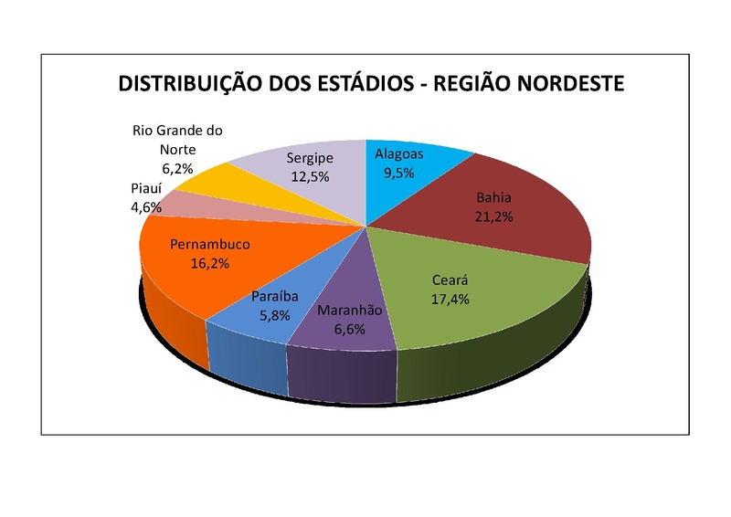 Arquivo:CNEF Cadastro Nacional Estadios Futebol.pdf