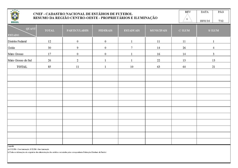 Arquivo:CNEF Cadastro Nacional Estadios Futebol.pdf