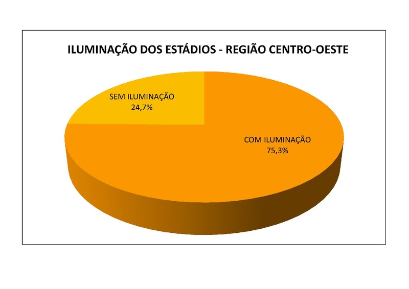 Arquivo:CNEF Cadastro Nacional Estadios Futebol.pdf