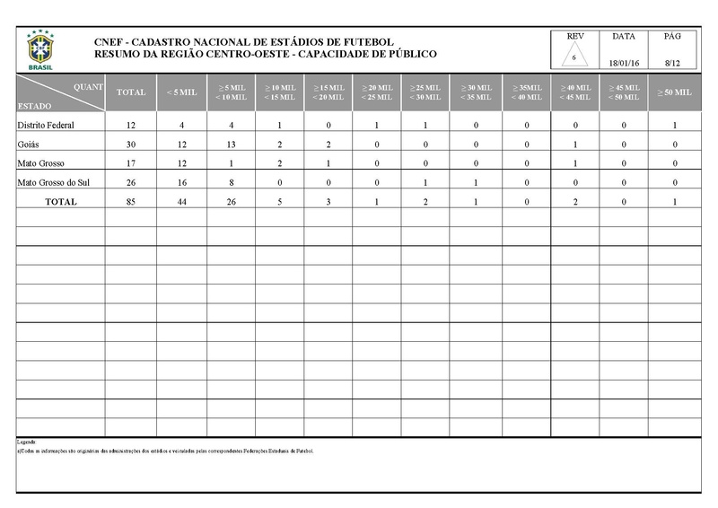 Arquivo:CNEF Cadastro Nacional Estadios Futebol.pdf
