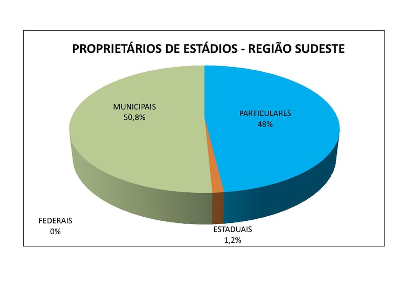 Arquivo:CNEF Cadastro Nacional Estadios Futebol.pdf