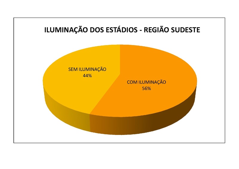 Arquivo:CNEF Cadastro Nacional Estadios Futebol.pdf