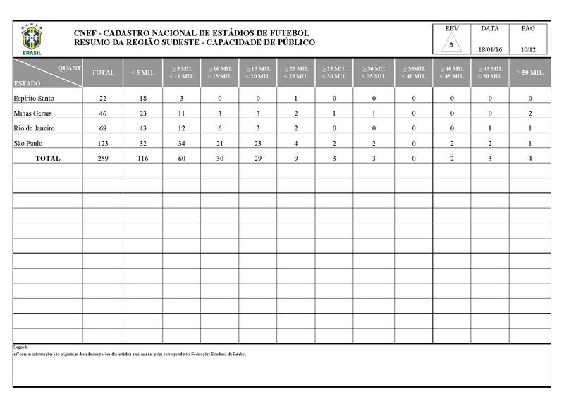 Arquivo:CNEF Cadastro Nacional Estadios Futebol.pdf