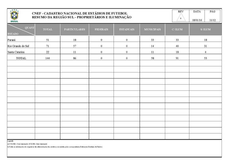 Arquivo:CNEF Cadastro Nacional Estadios Futebol.pdf