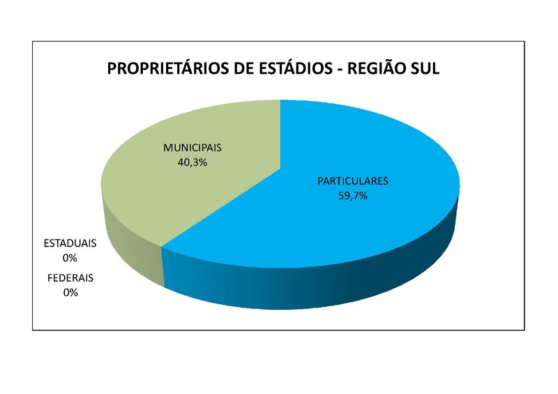 Arquivo:CNEF Cadastro Nacional Estadios Futebol.pdf