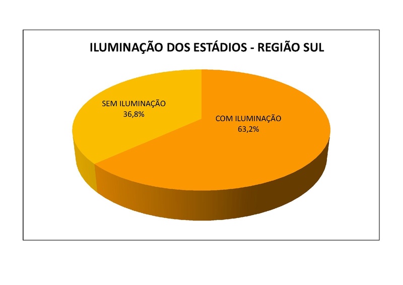 Arquivo:CNEF Cadastro Nacional Estadios Futebol.pdf