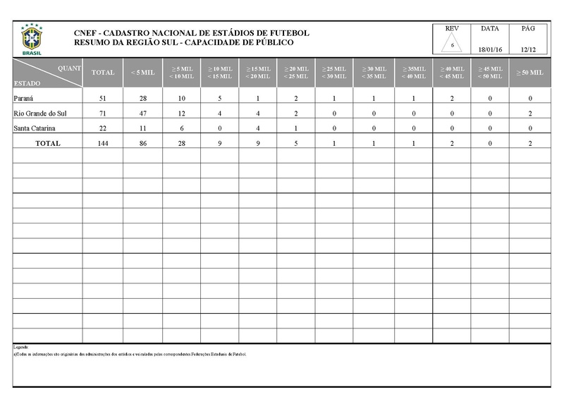 Arquivo:CNEF Cadastro Nacional Estadios Futebol.pdf