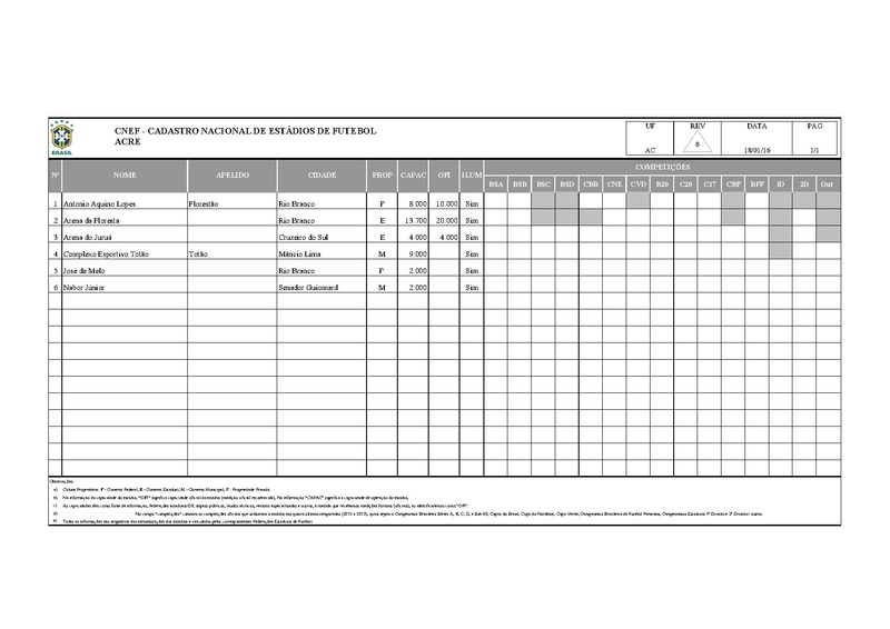 Arquivo:CNEF Cadastro Nacional Estadios Futebol.pdf