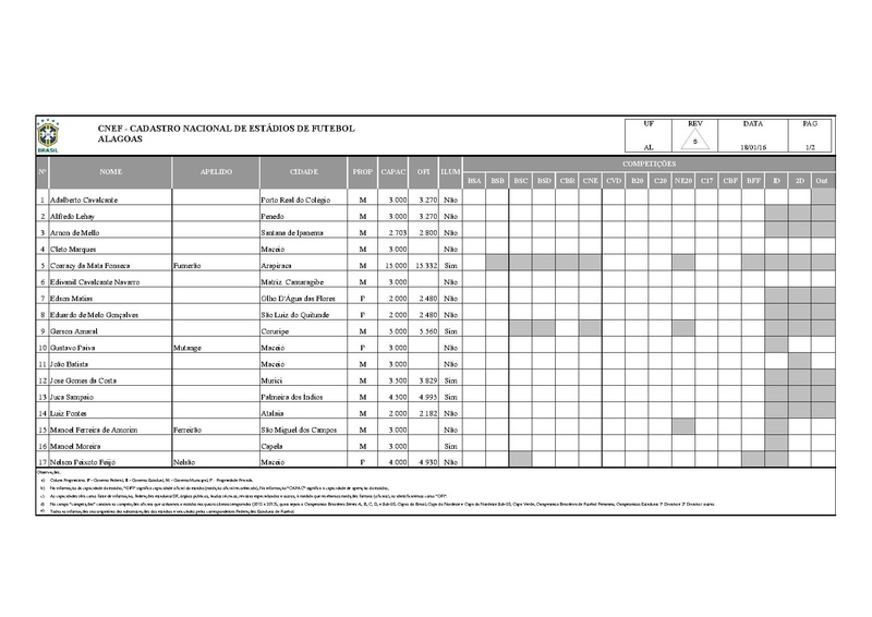 Arquivo:CNEF Cadastro Nacional Estadios Futebol.pdf