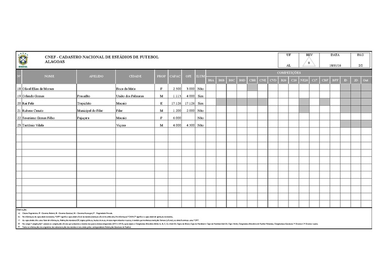 Arquivo:CNEF Cadastro Nacional Estadios Futebol.pdf