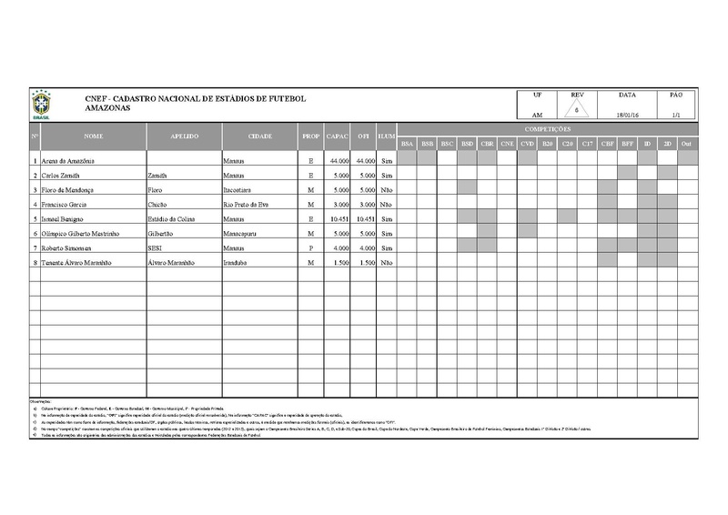 Arquivo:CNEF Cadastro Nacional Estadios Futebol.pdf