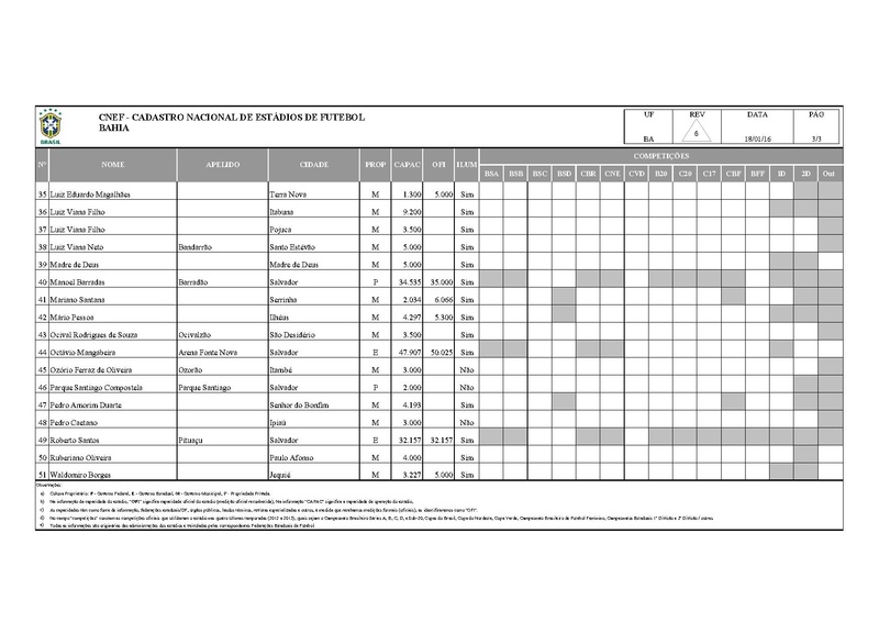 Arquivo:CNEF Cadastro Nacional Estadios Futebol.pdf