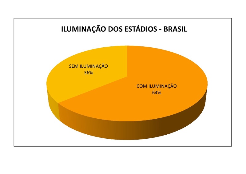 Arquivo:CNEF Cadastro Nacional Estadios Futebol.pdf