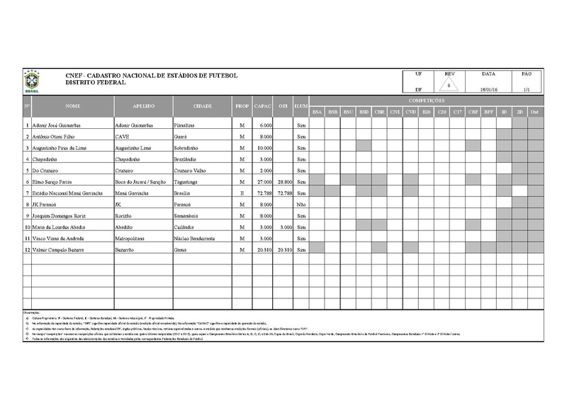 Arquivo:CNEF Cadastro Nacional Estadios Futebol.pdf
