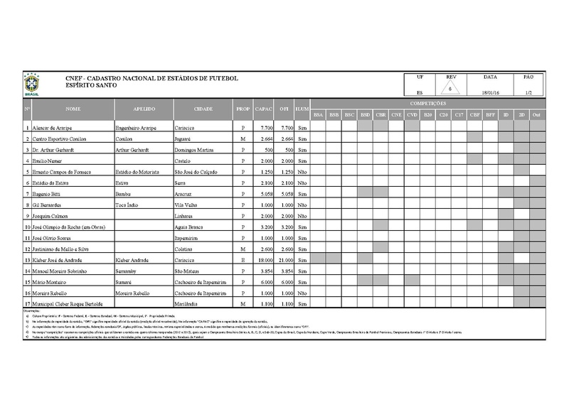 Arquivo:CNEF Cadastro Nacional Estadios Futebol.pdf