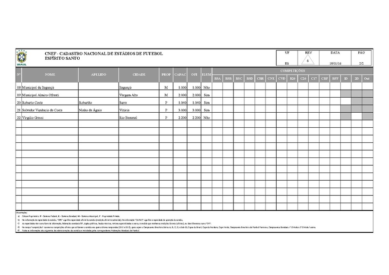 Arquivo:CNEF Cadastro Nacional Estadios Futebol.pdf
