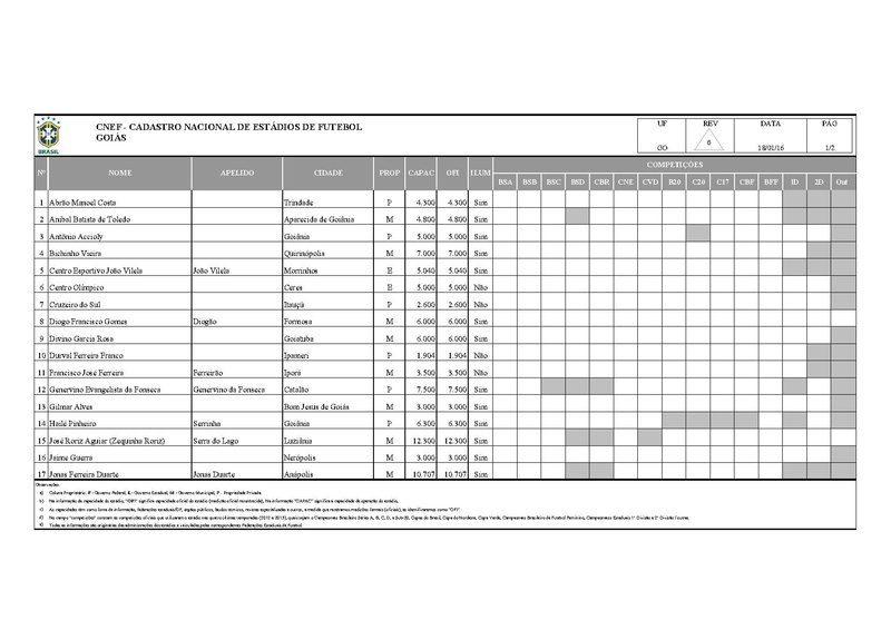 Arquivo:CNEF Cadastro Nacional Estadios Futebol.pdf