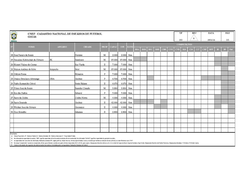 Arquivo:CNEF Cadastro Nacional Estadios Futebol.pdf
