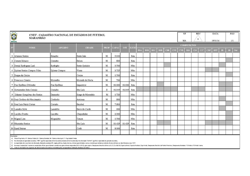Arquivo:CNEF Cadastro Nacional Estadios Futebol.pdf