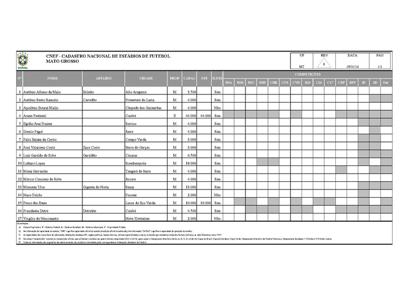 Arquivo:CNEF Cadastro Nacional Estadios Futebol.pdf