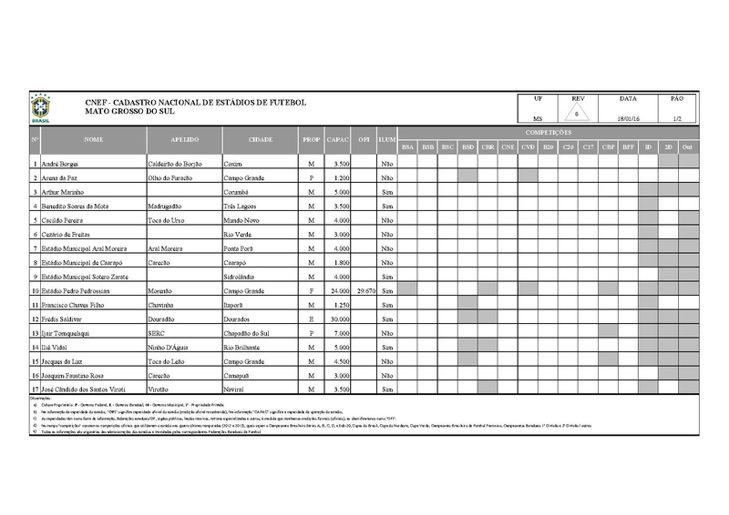 Arquivo:CNEF Cadastro Nacional Estadios Futebol.pdf
