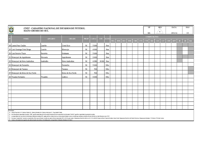 Arquivo:CNEF Cadastro Nacional Estadios Futebol.pdf