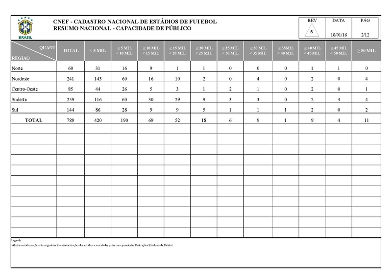 Arquivo:CNEF Cadastro Nacional Estadios Futebol.pdf