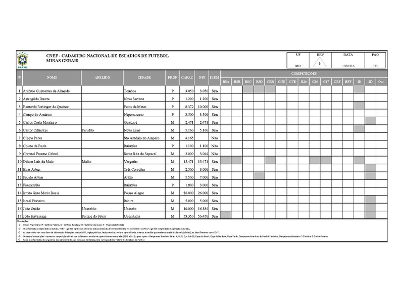 Arquivo:CNEF Cadastro Nacional Estadios Futebol.pdf