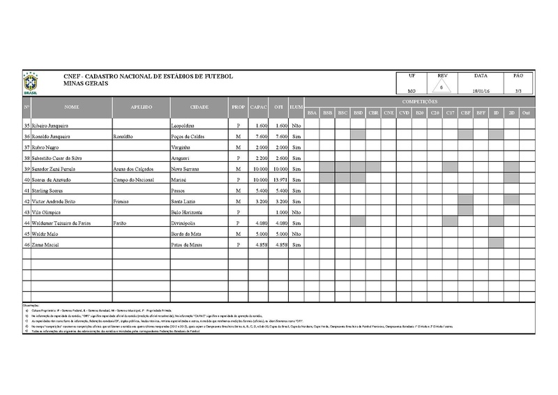 Arquivo:CNEF Cadastro Nacional Estadios Futebol.pdf