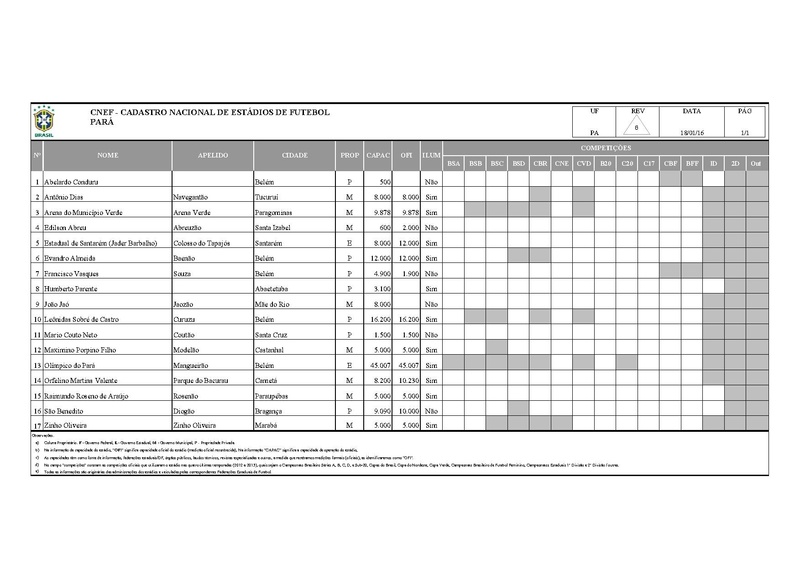 Arquivo:CNEF Cadastro Nacional Estadios Futebol.pdf