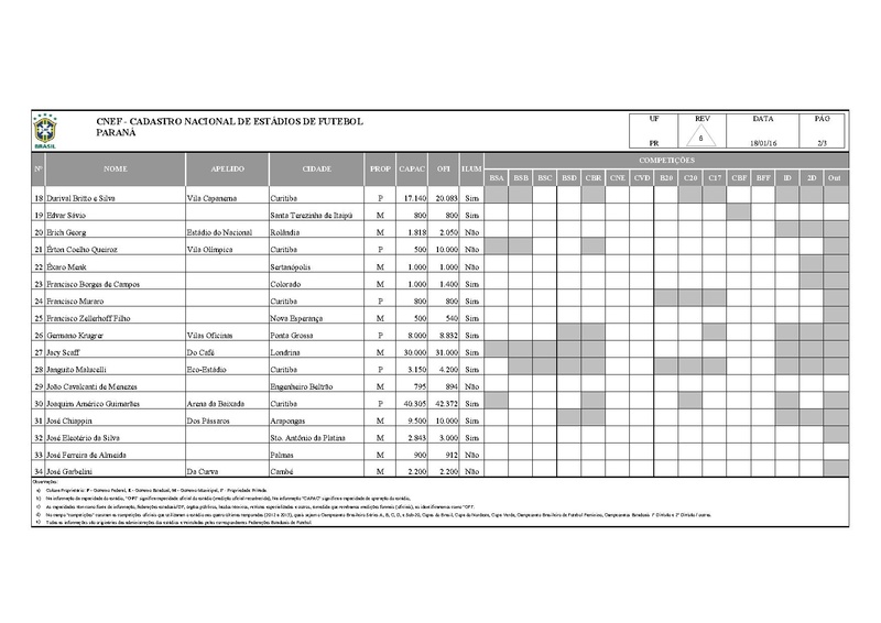 Arquivo:CNEF Cadastro Nacional Estadios Futebol.pdf