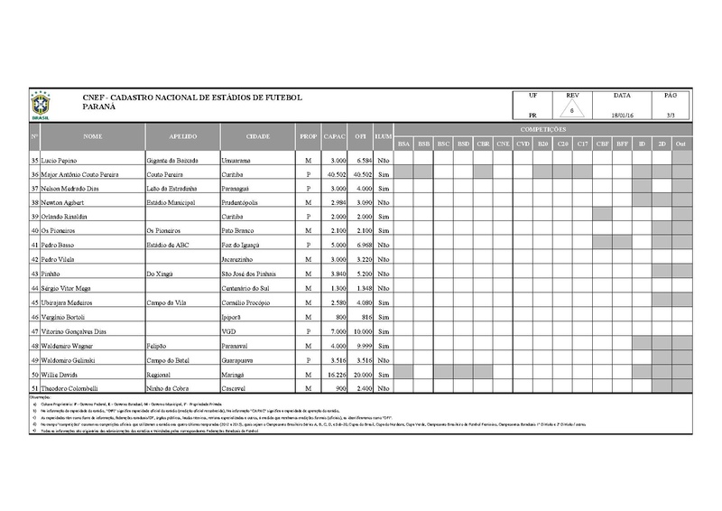 Arquivo:CNEF Cadastro Nacional Estadios Futebol.pdf